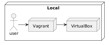 local-uml