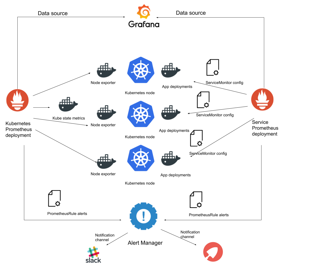 kube-prometheus-stack