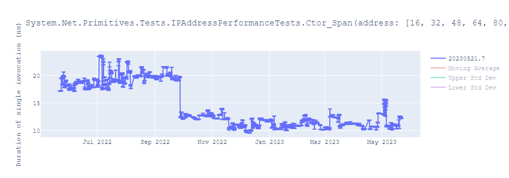 graph