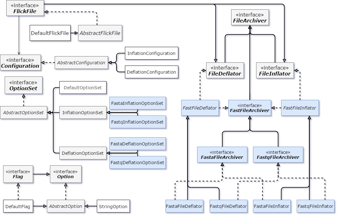 FLiCK UML Diagram