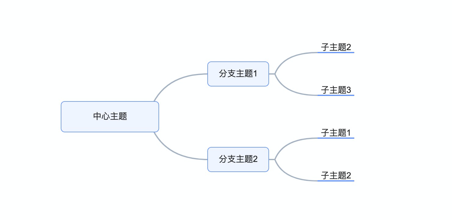 MindMap