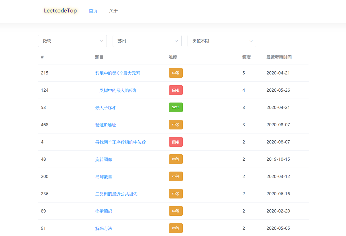 leetcodetop网站