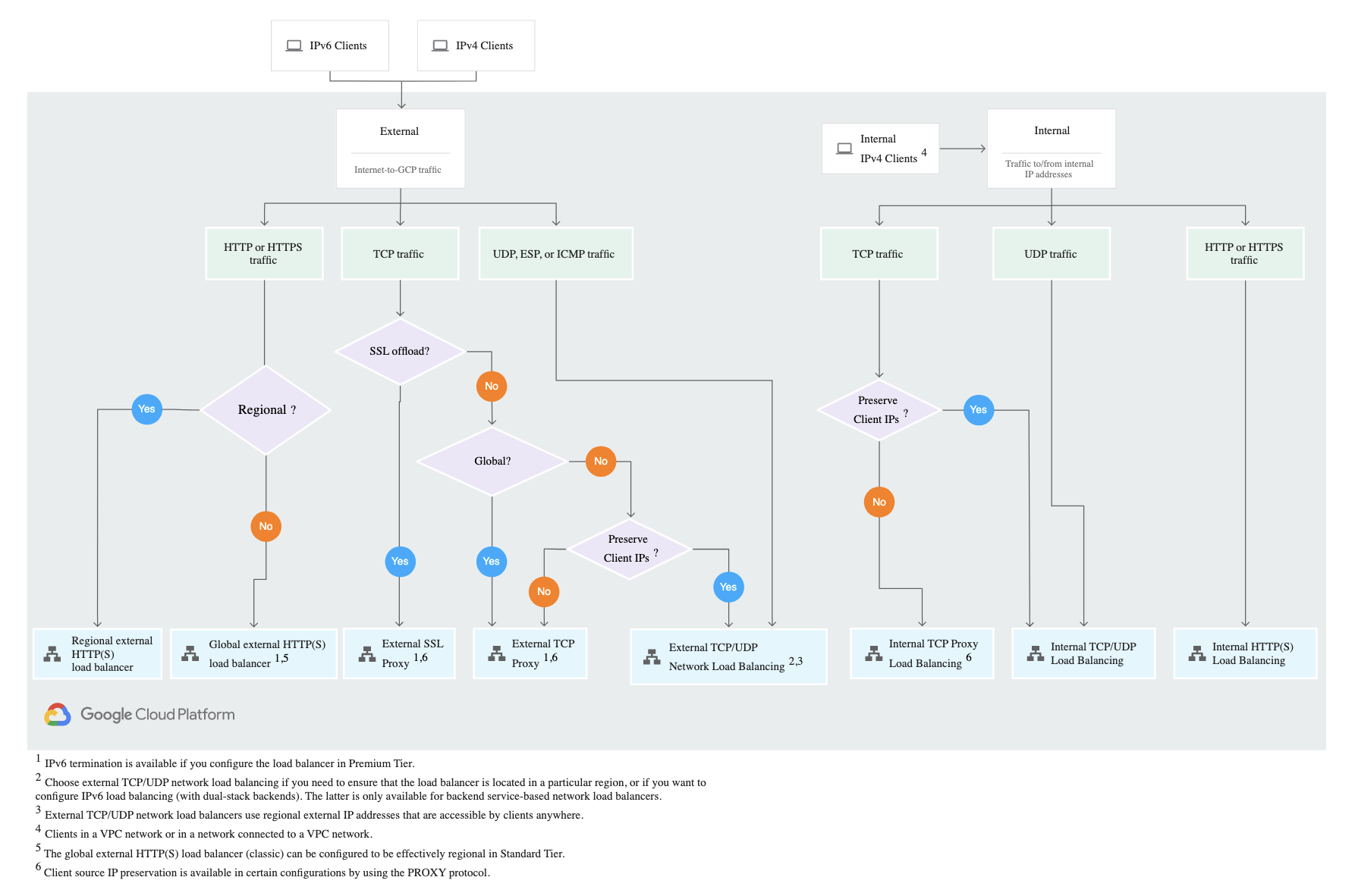 google cloud docs image