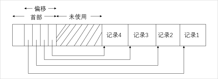 数据插入