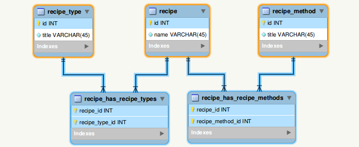 img-many-to-many