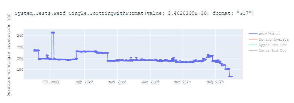 graph