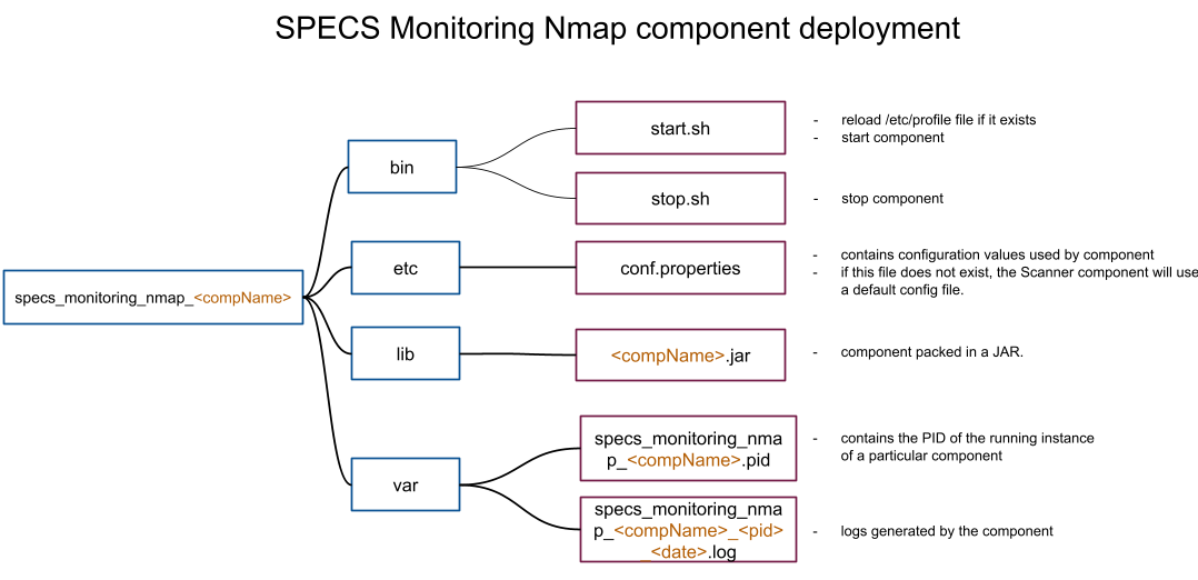 specs_monitoring_nmap_general