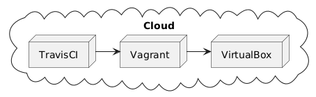 cloud-uml