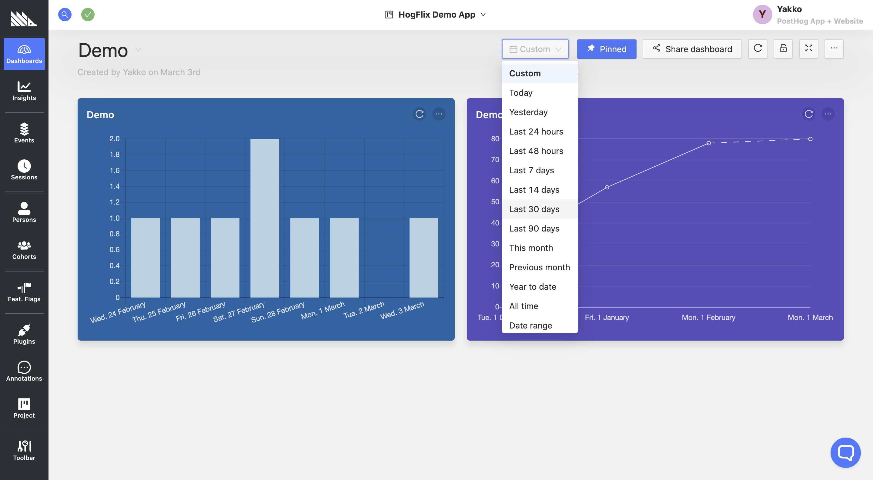 Dashboards New UX