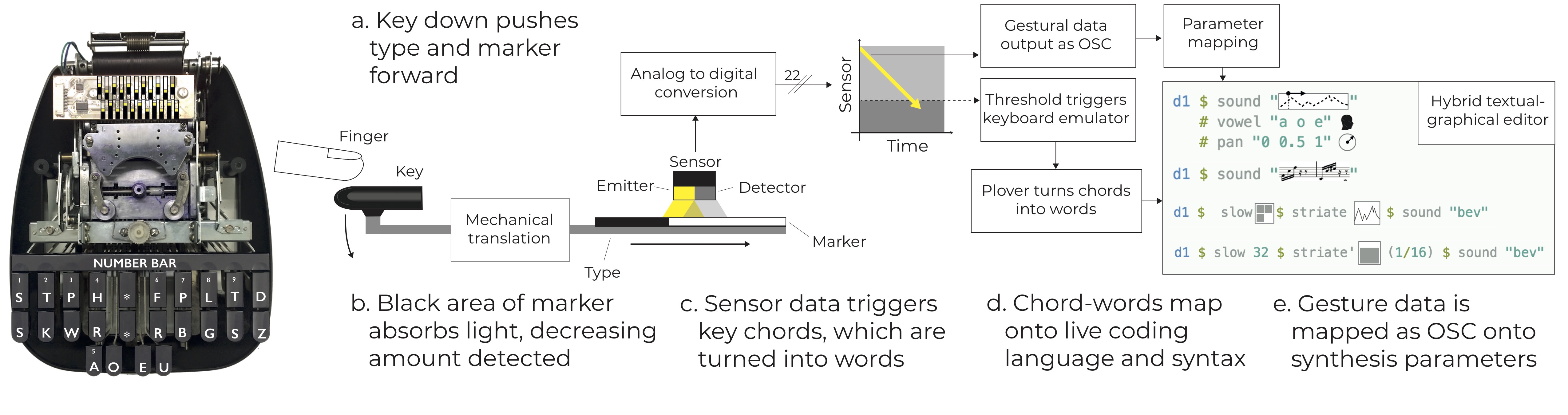 StenophoneDiagram