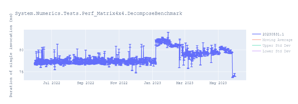 graph