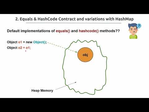 How Hashmap works in Java