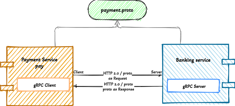 Java Server and Kotlin Client