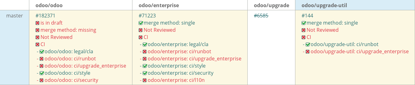 Pull request status dashboard