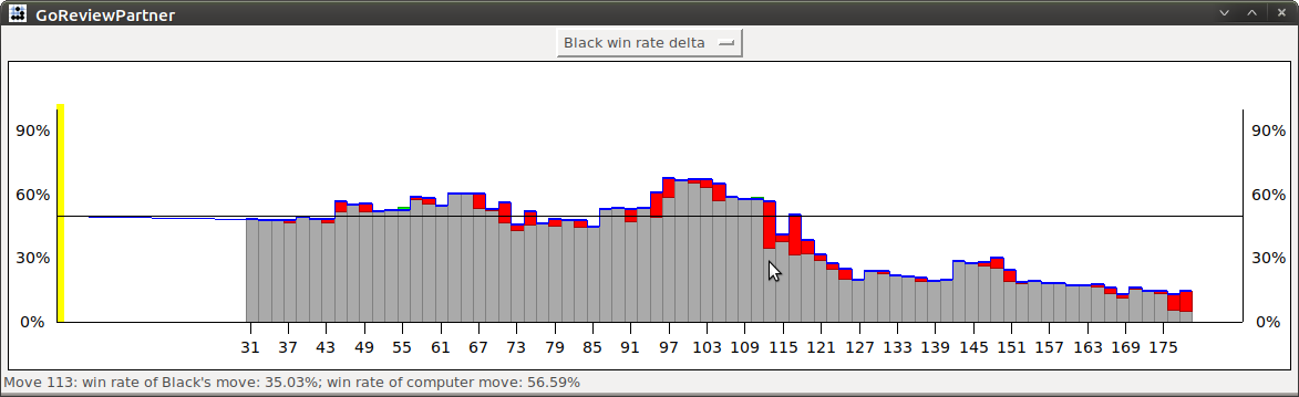 Screen-shot of GoReviewPartner: Game Review (comparison graph)