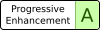 Progressive enhancement class A: When Javascript is disabled all the essential and non-essential functionality works well. It maintains a high degree of similarity with the reference page.