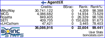 BOINC stats