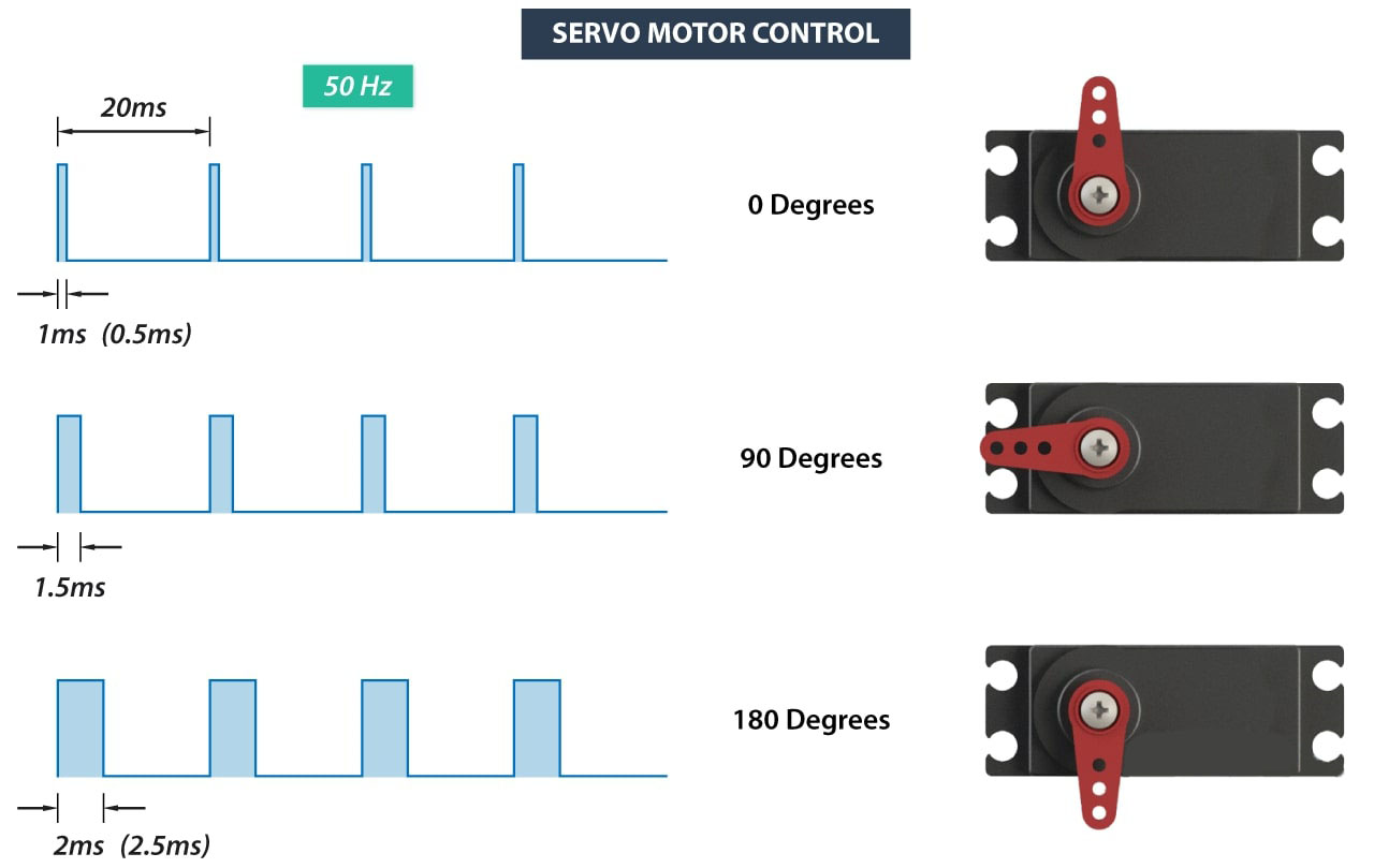 RC-Servo-Motor-Control-Signal.jpg