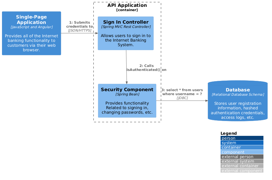 C4_Dynamic Diagram Sample - bigbankplc