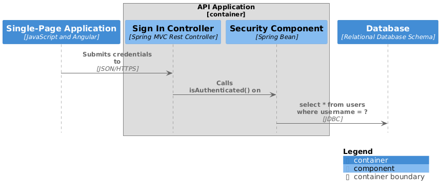 C4_Sequence Diagram Sample - bigbankplc