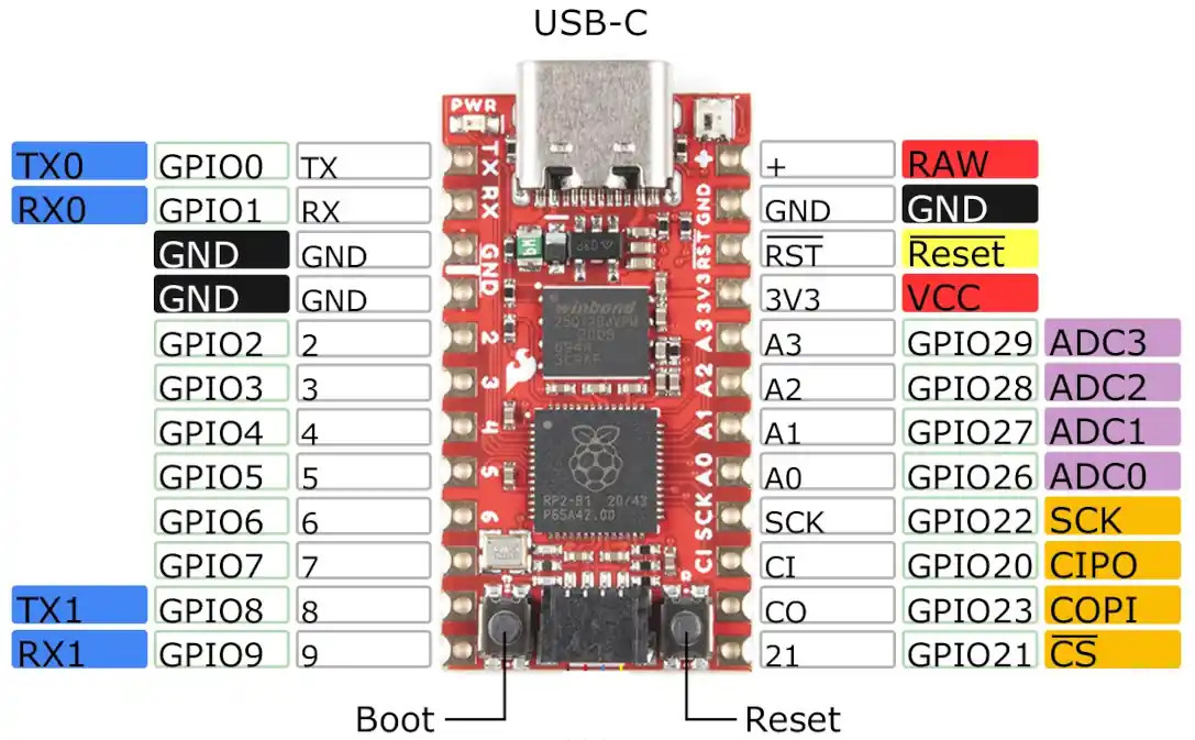 Sparkfun RP2040 Pro Micro pinout