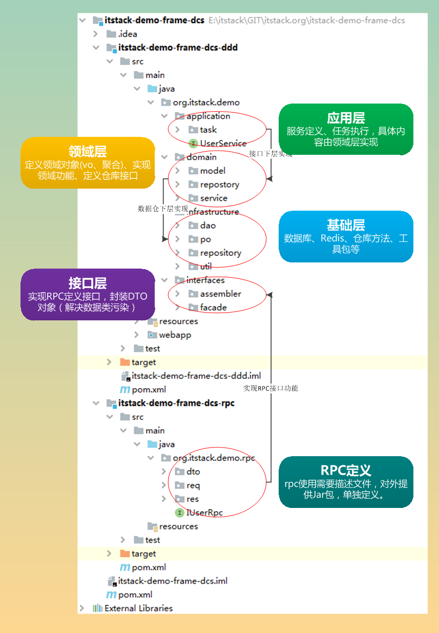 微信公众号：bugstack虫洞栈 & 分布式框架功能定义