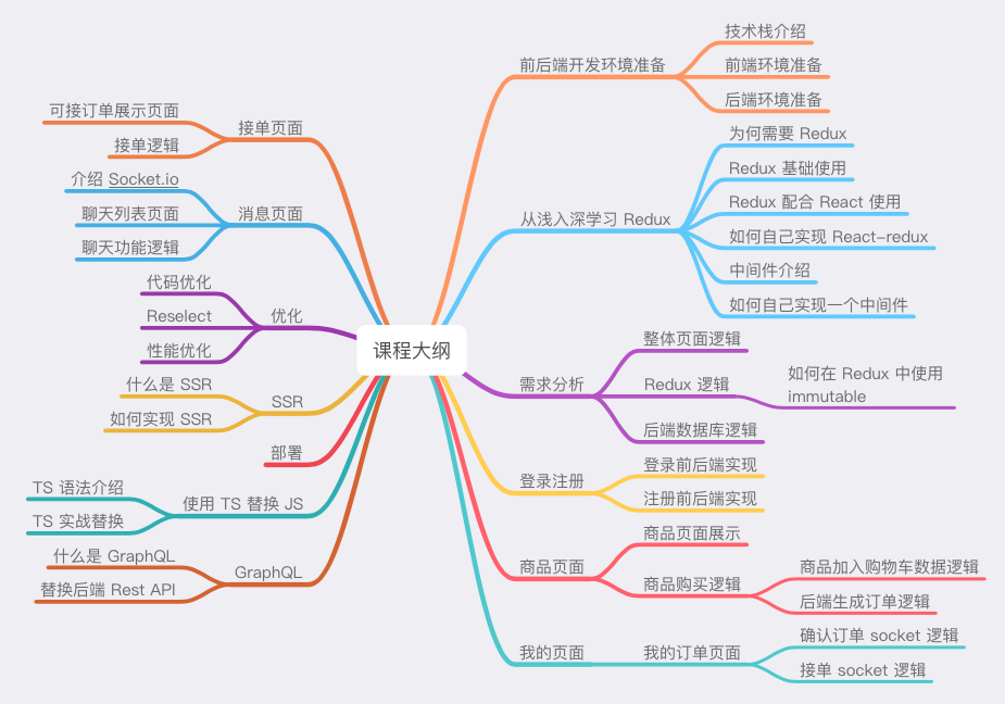 课程大纲