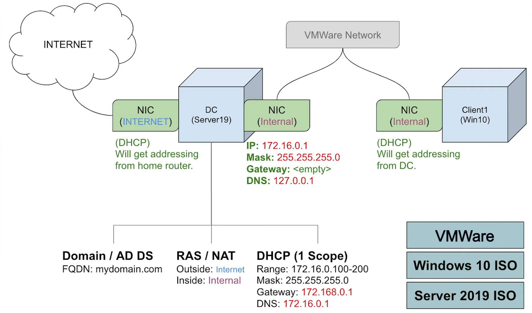 Network Diagram