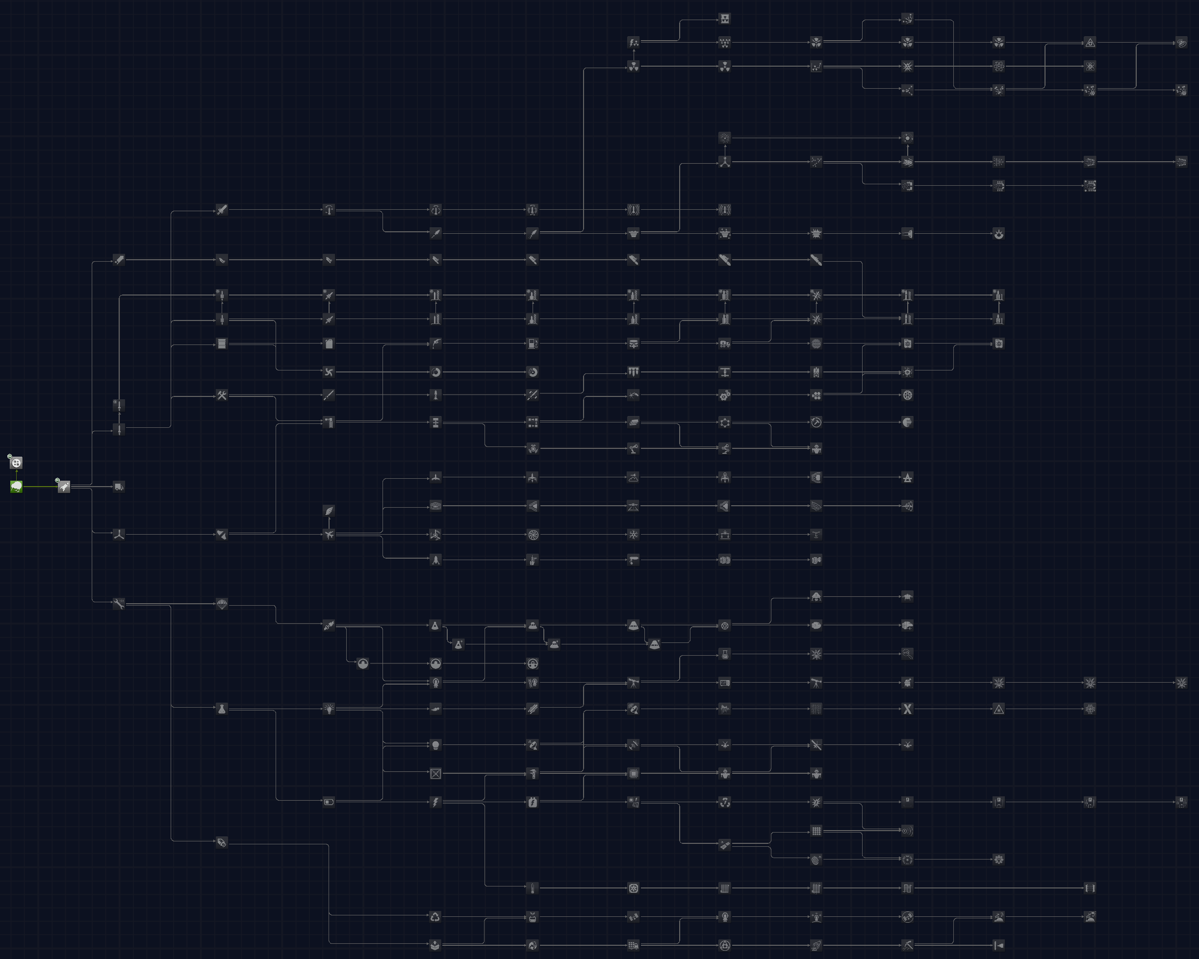 Kiwi Tech Tree Overhaul