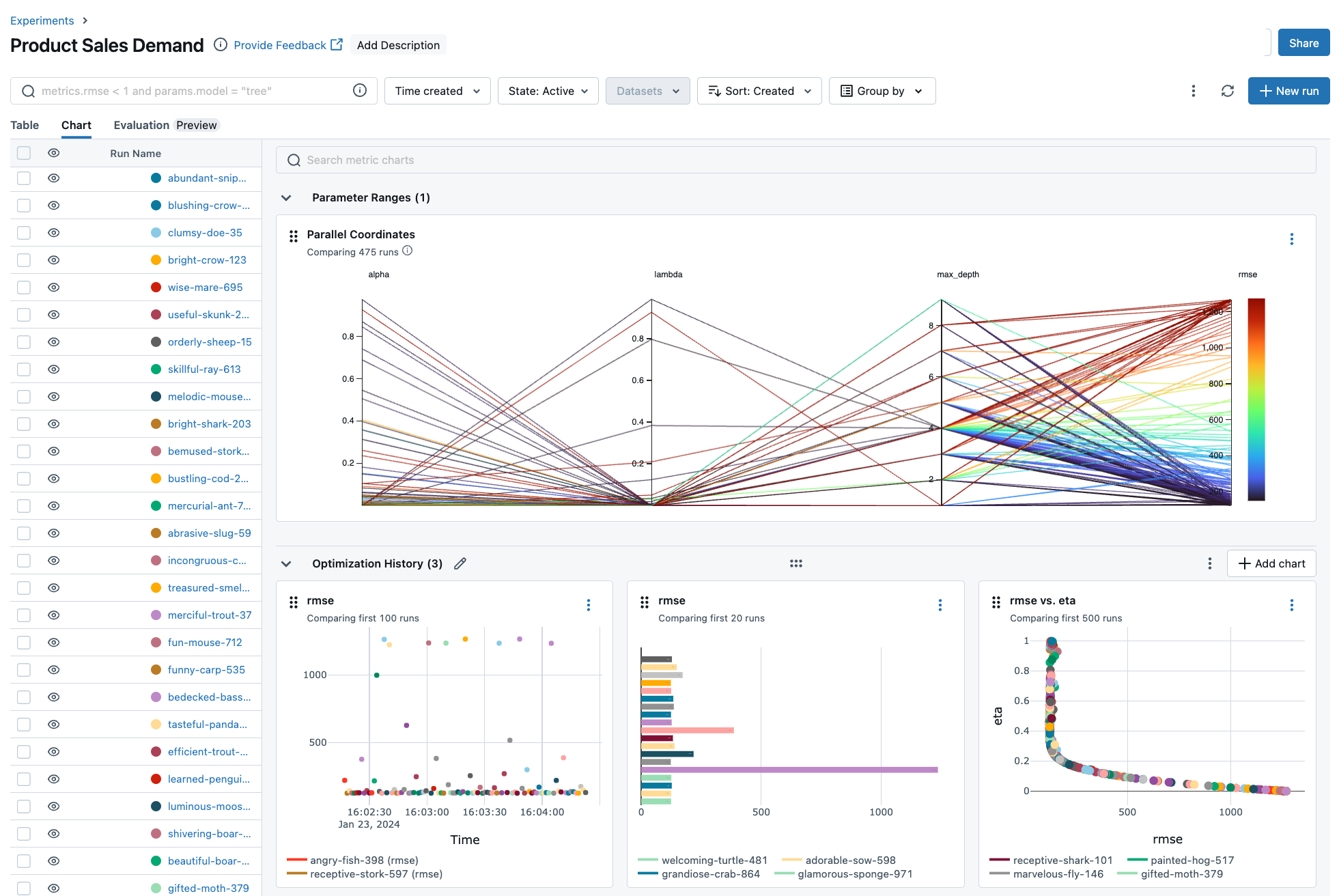 MLflow Hero