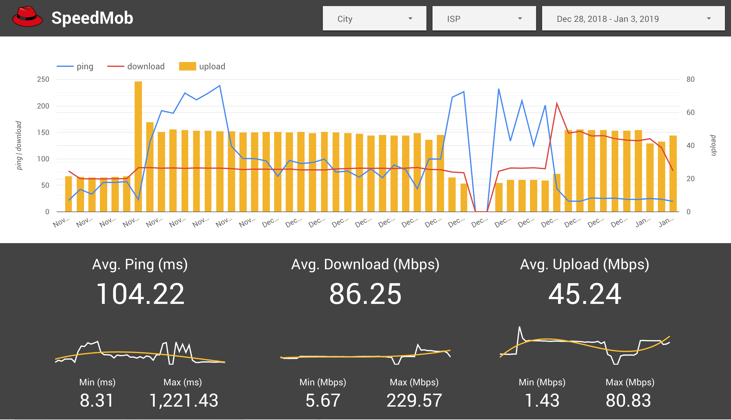 SpeedMob Data Studio