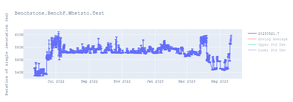 graph