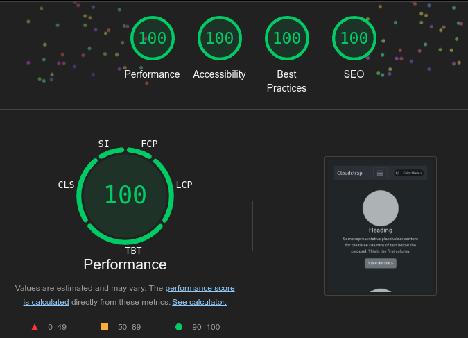 Lighthouse Score