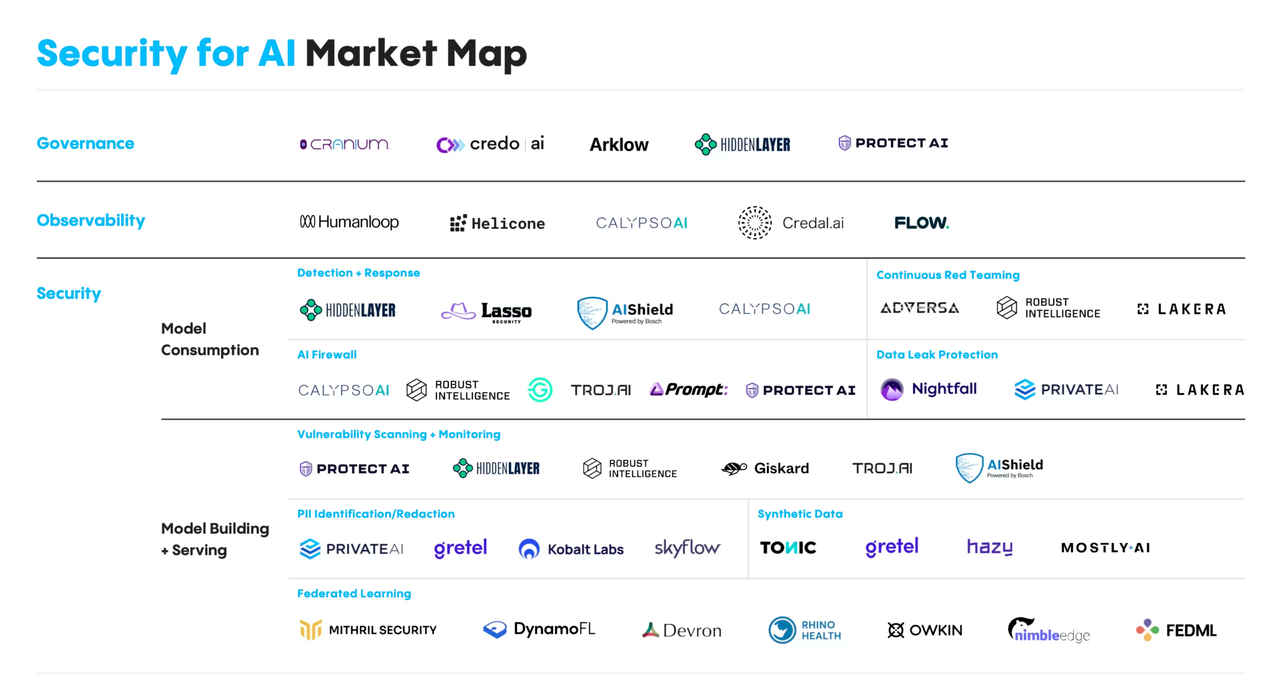 Market Map