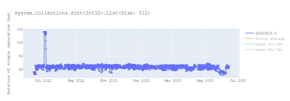 graph