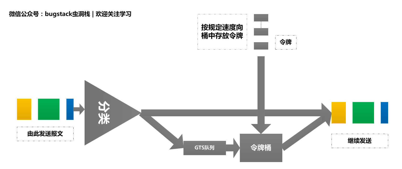 微信公众号：bugstack虫洞栈