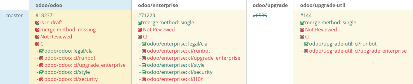 Pull request status dashboard