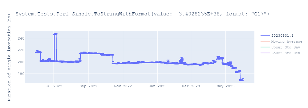 graph