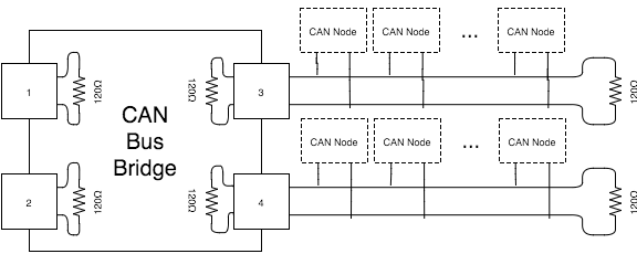 star topology CAN bus with bridge