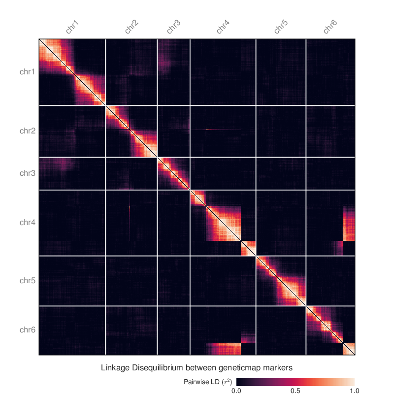 geneticmap.subsample.png