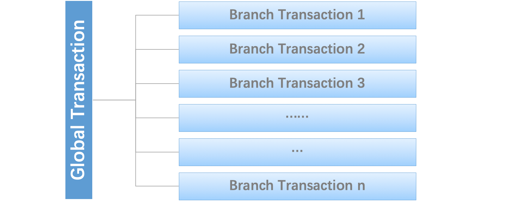 Global & Branch