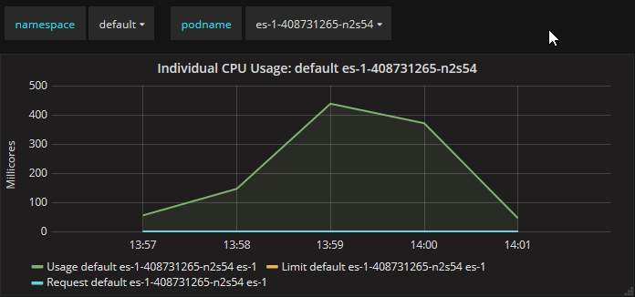 Persistent Disk - CPU - 1000cusers