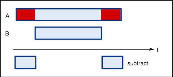 Timespan Subtraction