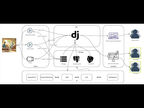 OpenOmni