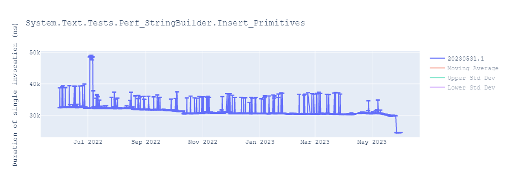 graph