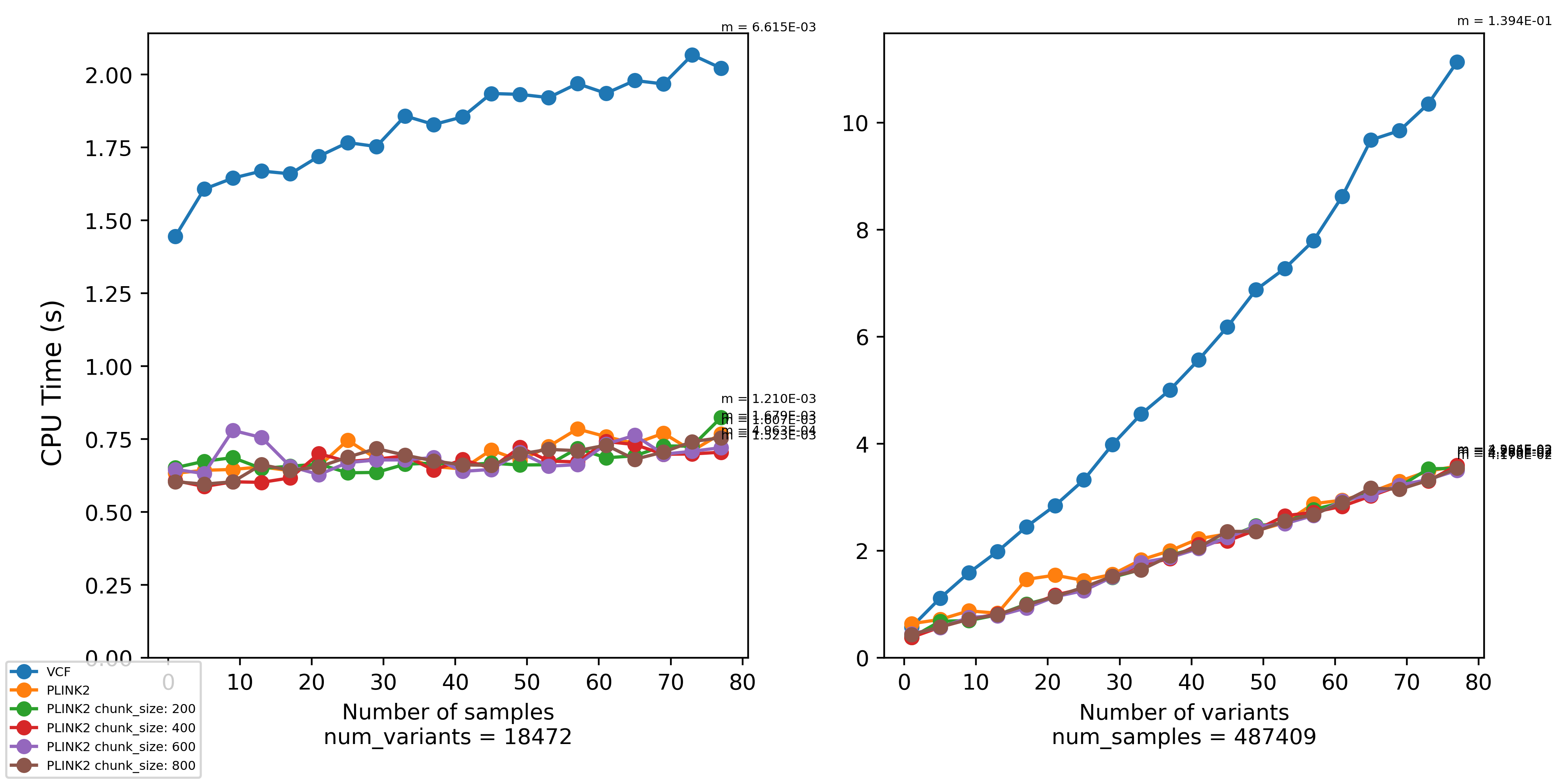 Benchmarking of TRs