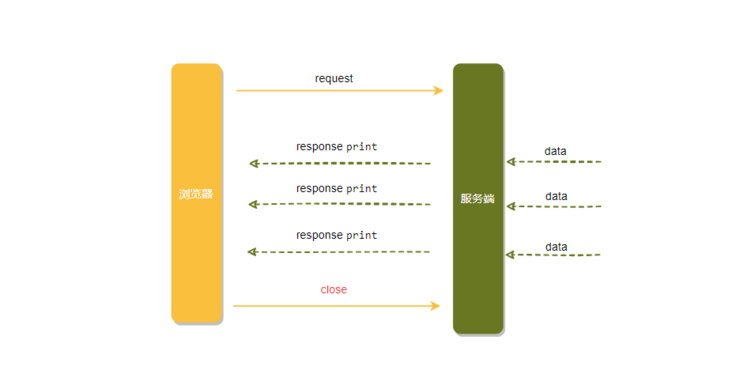 iframe 流示意图