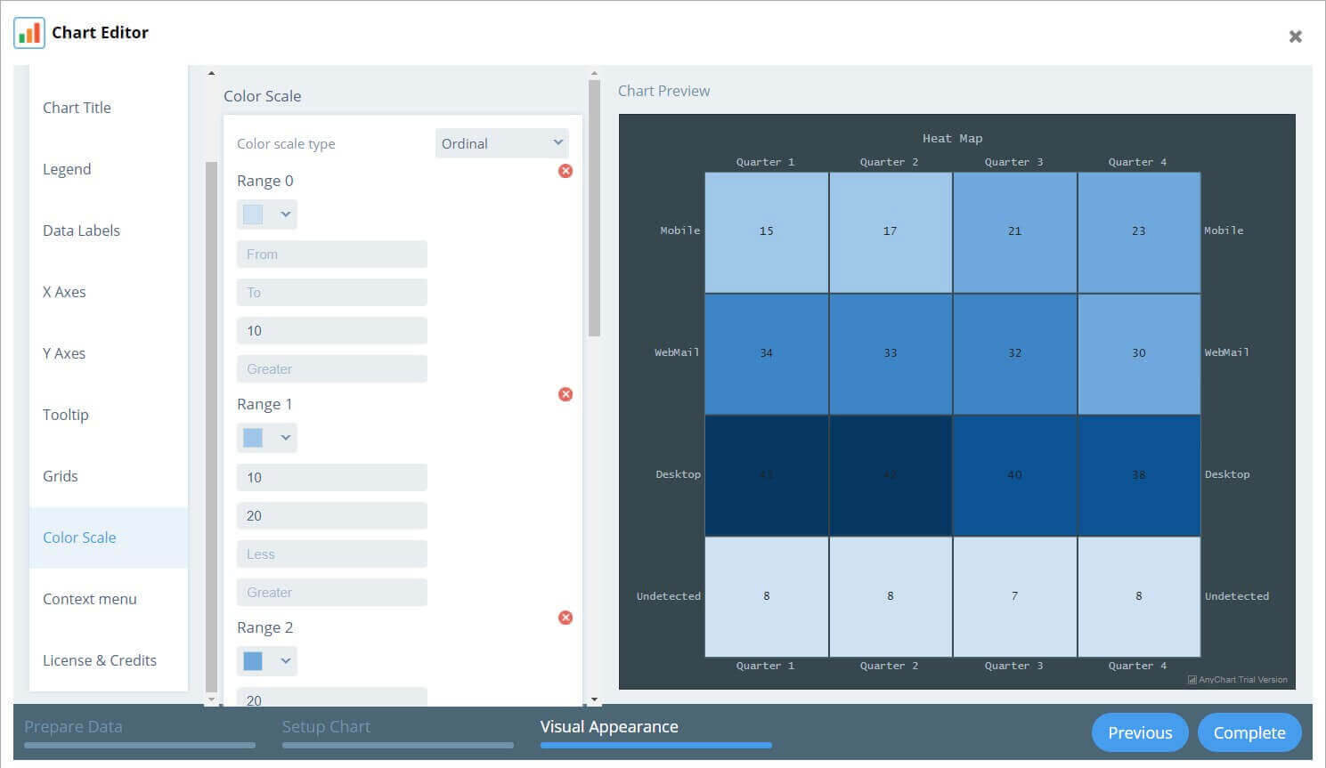 Haat Map Chart, 2 - AnyChart Extension for Qlik Sense