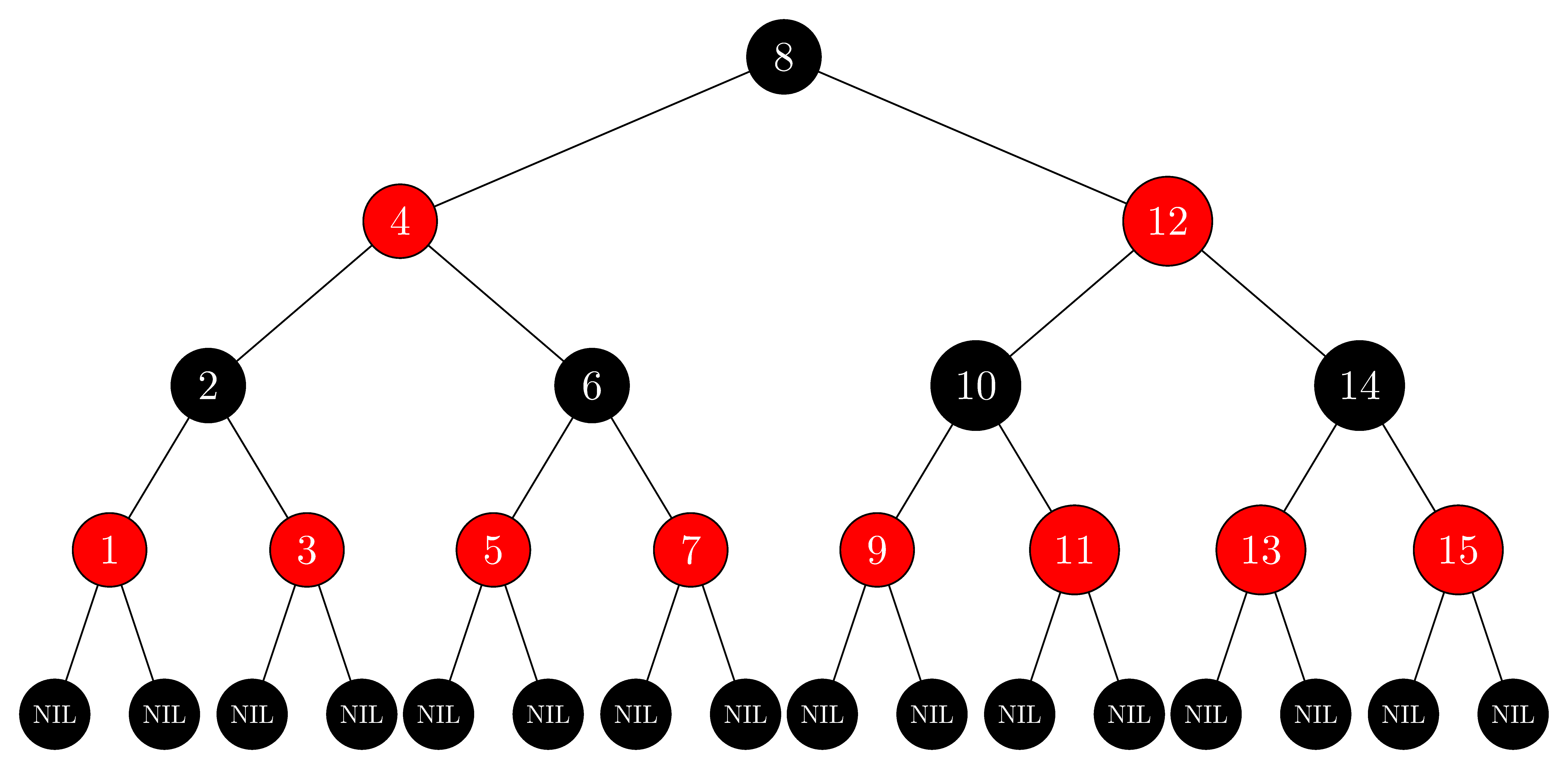 Red-Black Standard Tree