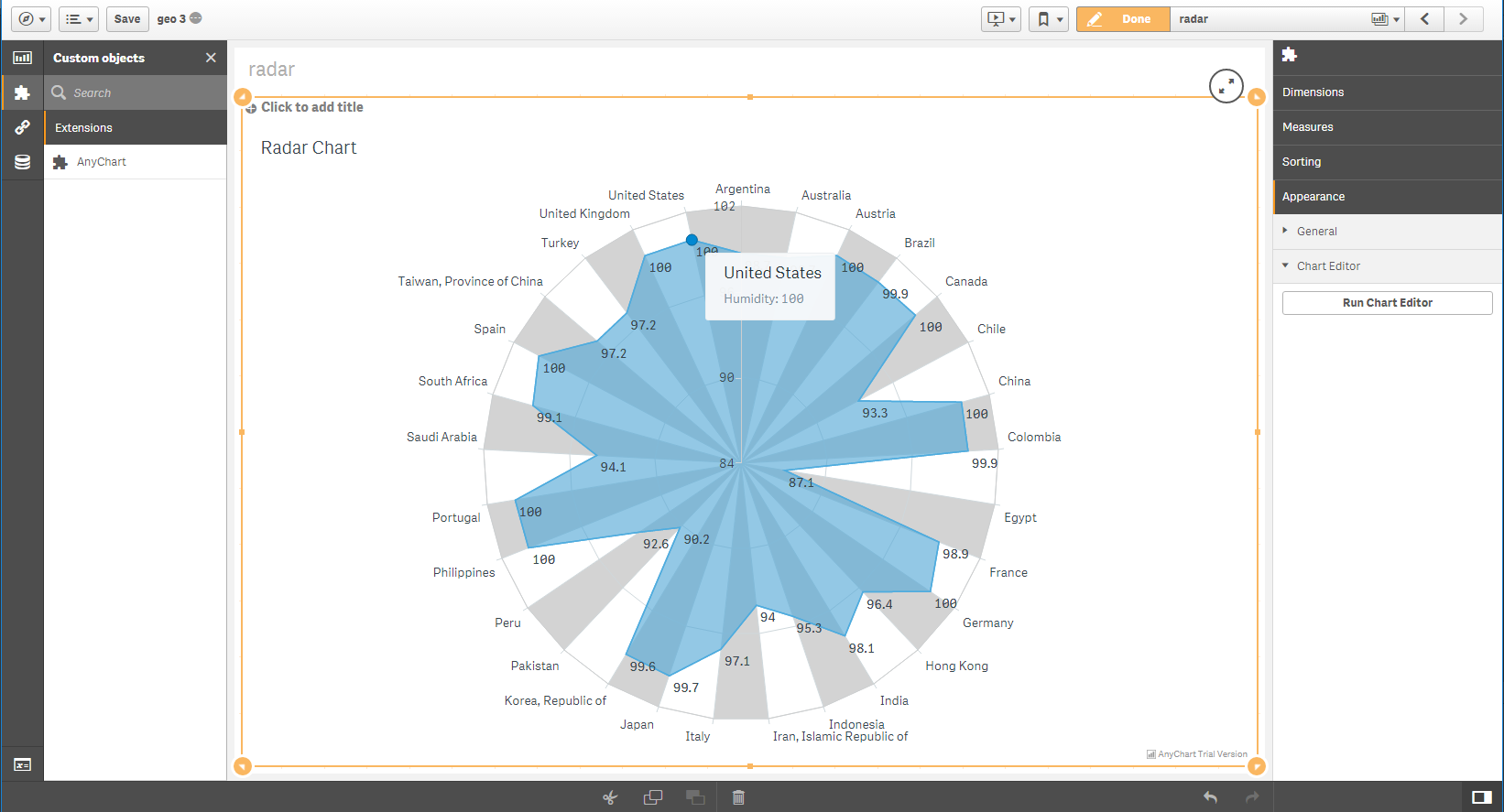 Radar Chart, 2 - AnyChart Extension for Qlik Sense